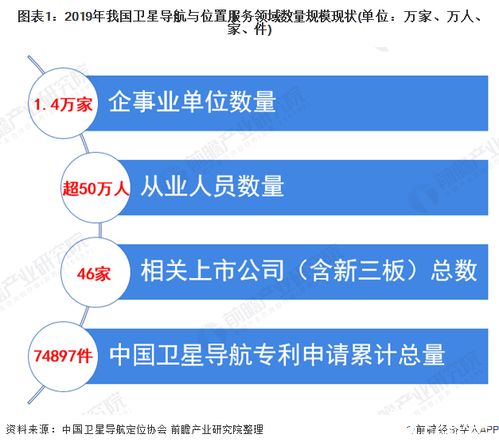 北斗引領(lǐng)，產(chǎn)業(yè)騰飛 我國(guó)衛(wèi)星導(dǎo)航產(chǎn)業(yè)產(chǎn)值突破3450億元，終端銷量逾4.6億臺(tái)